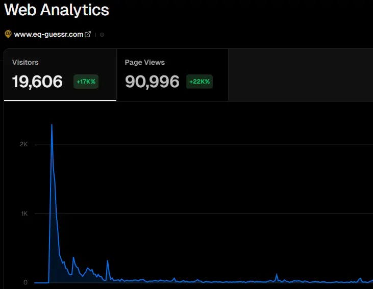 Web visitor stats showing 90k page hits